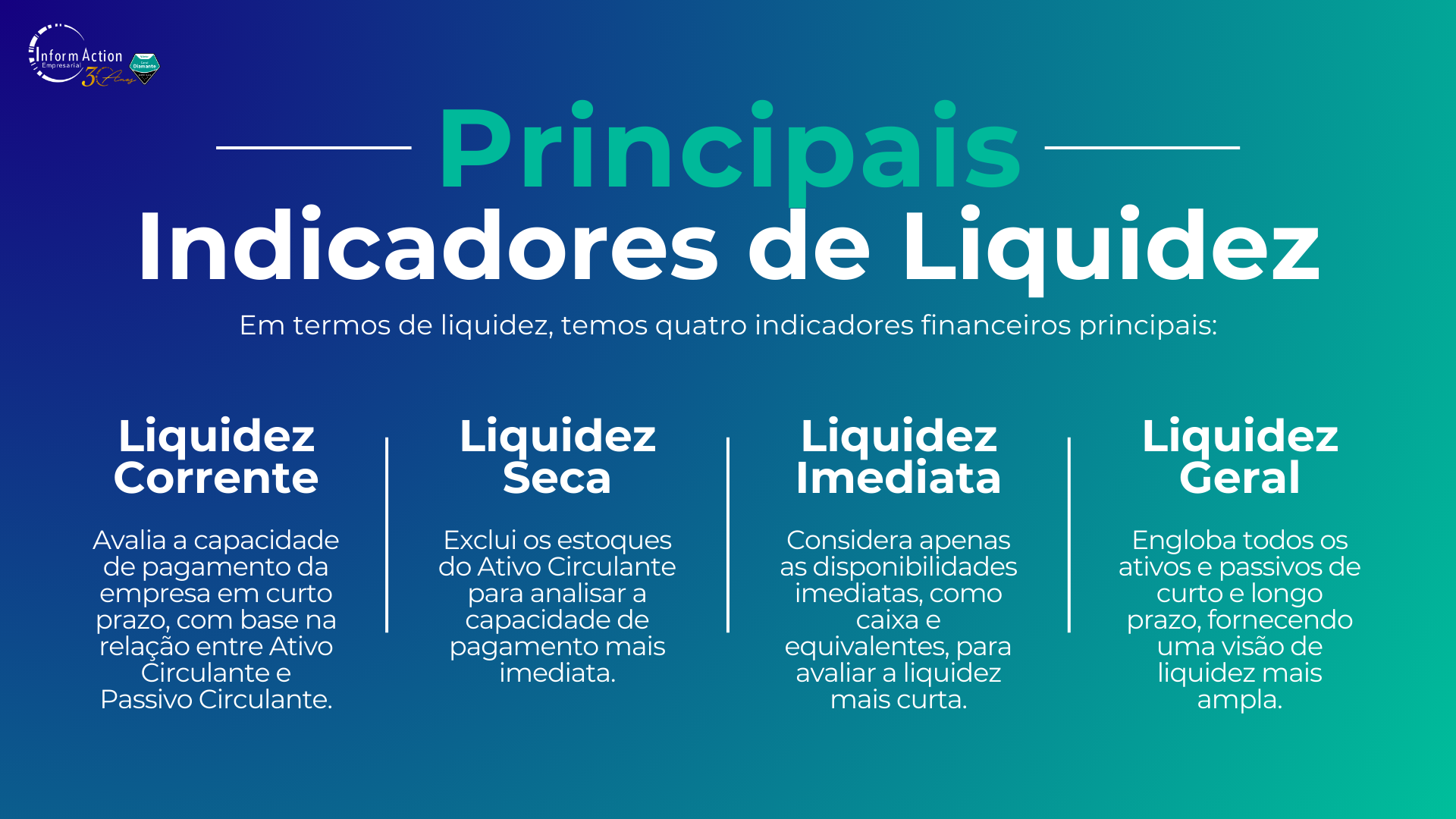 Indicadores Financeiros: Como Analisar o Desempenho Econômico da Sua Empresa com Eficiência