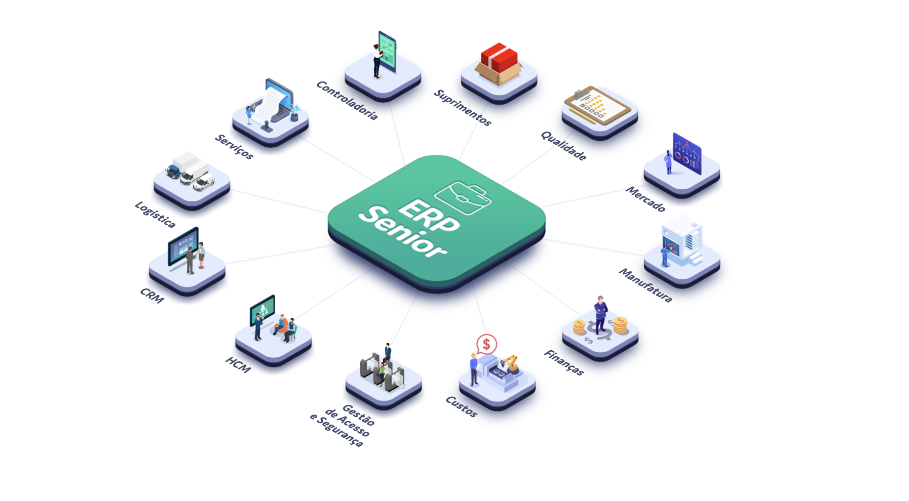 Como aumentar a eficiência do seu ERP
